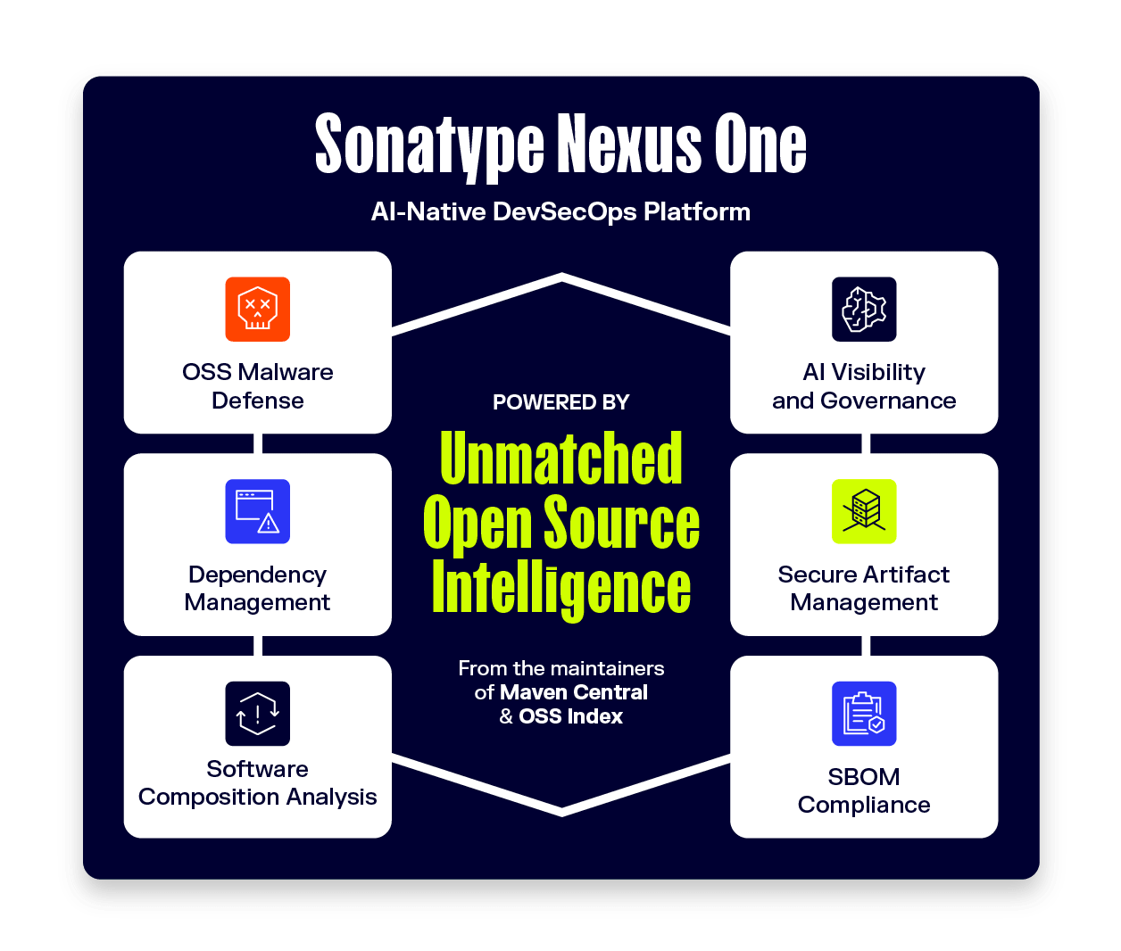 Sonatype Platform Graphic