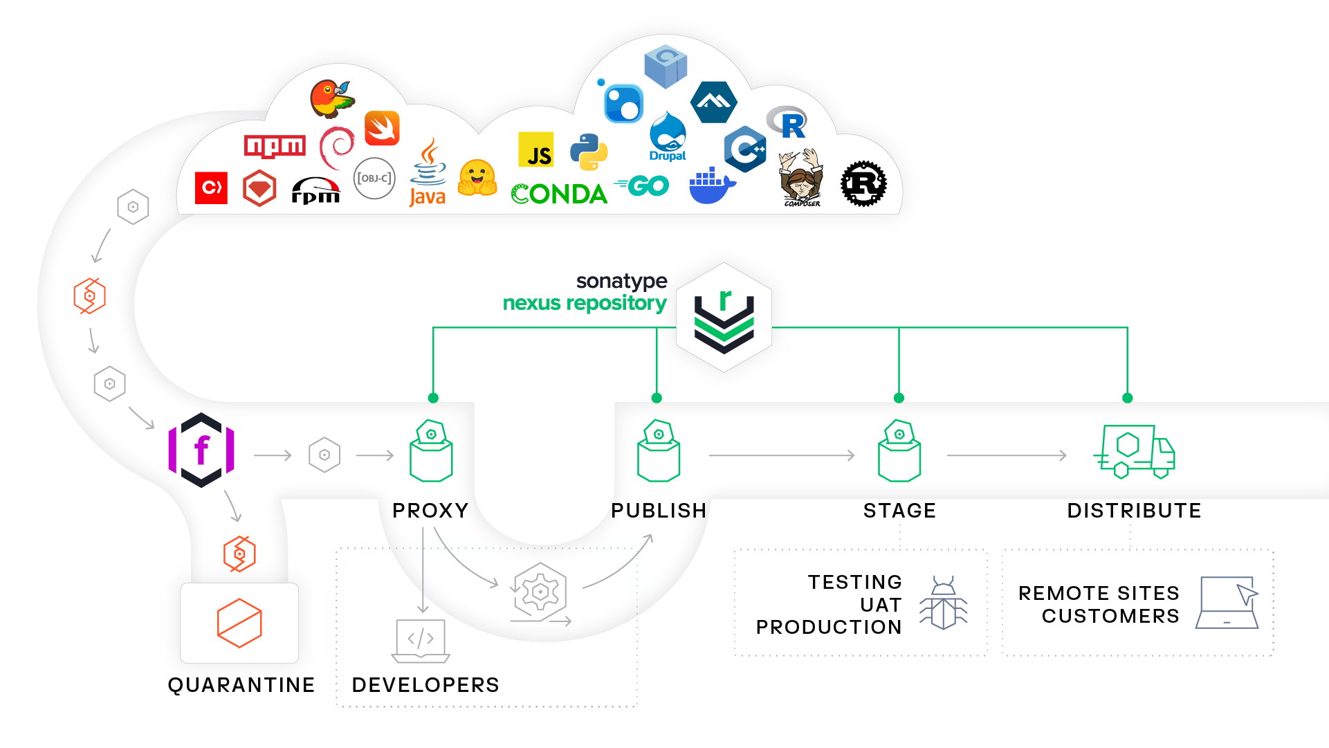 Nexus Repository Diagram