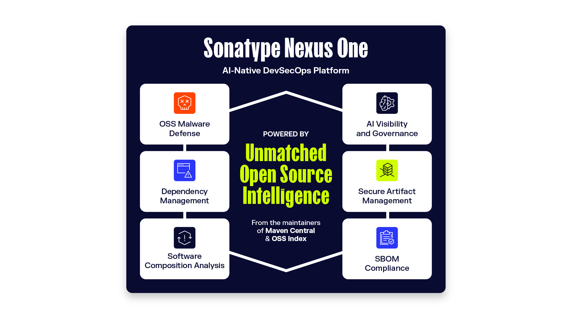 img-SON-PlatformGraphic-v3-inner-UPDATED