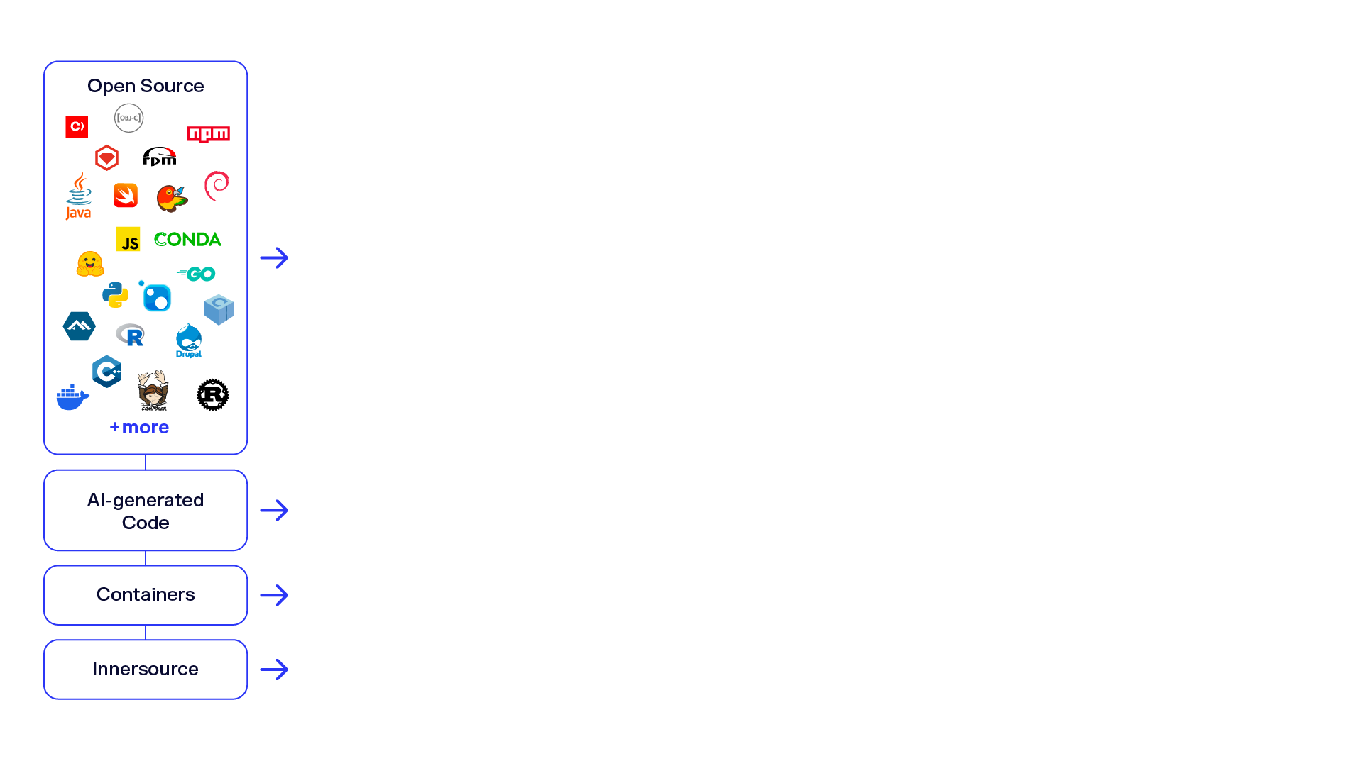 img-SON-PlatformGraphic-v3-left