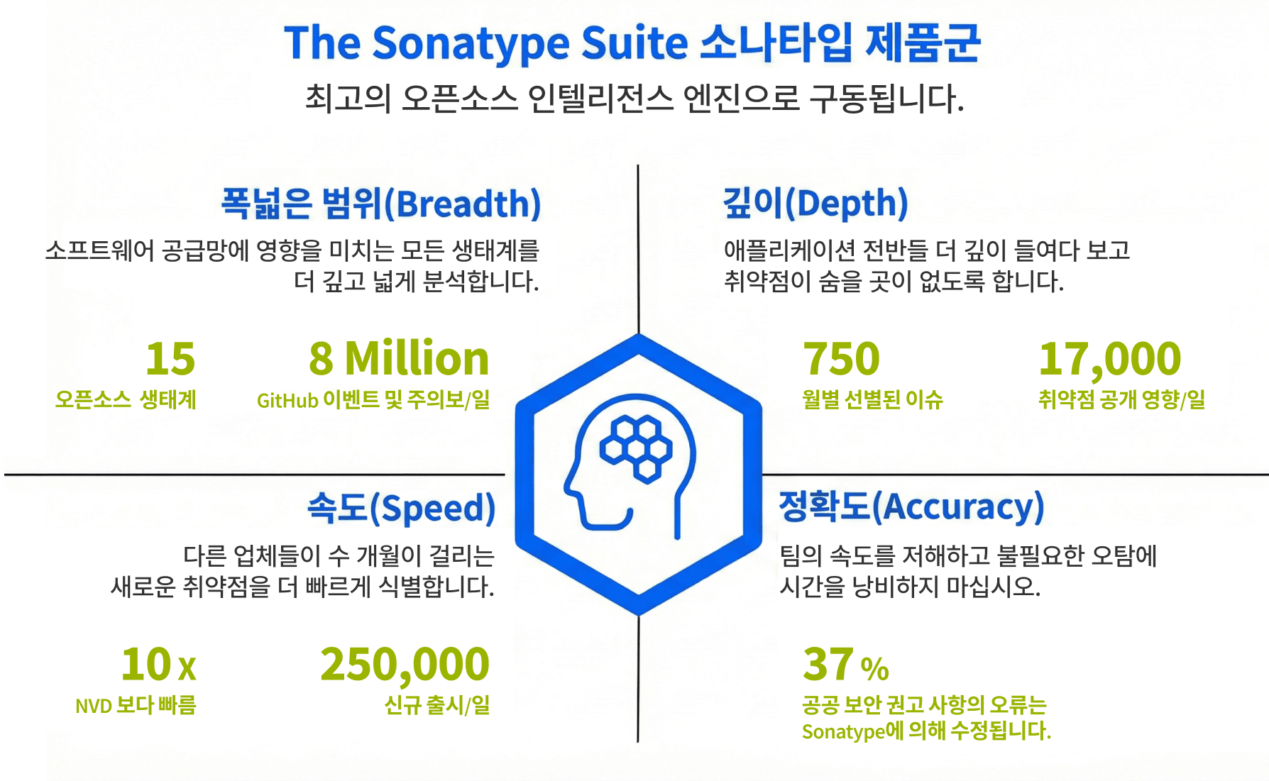 Sonatype Product Suite