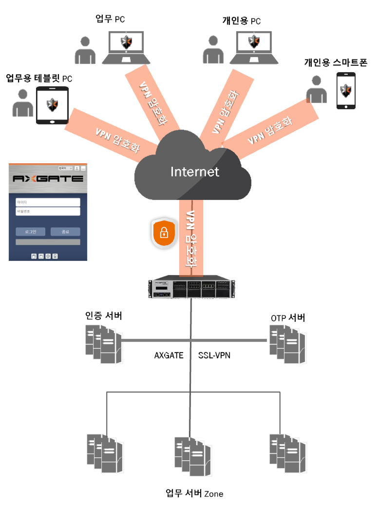 SSL VPN