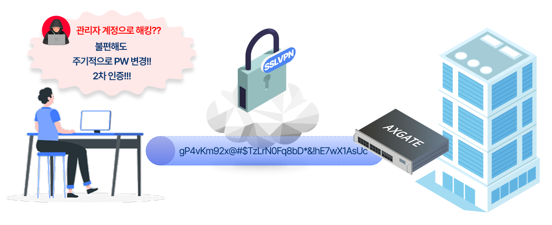 Password 복잡도 및 주기적 변경 기능