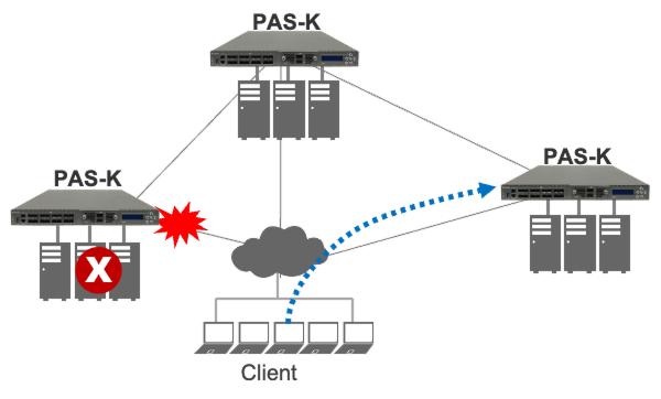 GSLB (Global Server Load Balancing)