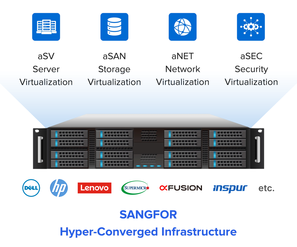 Sangfor HCI Introduction